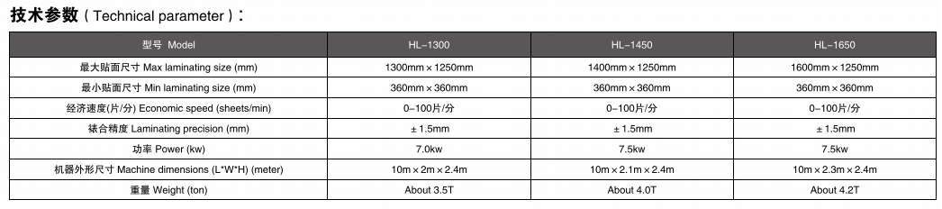 半自動(dòng)貼面機(jī)